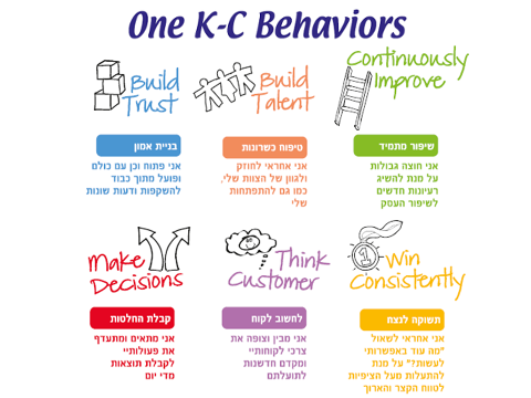 KC Behaviors